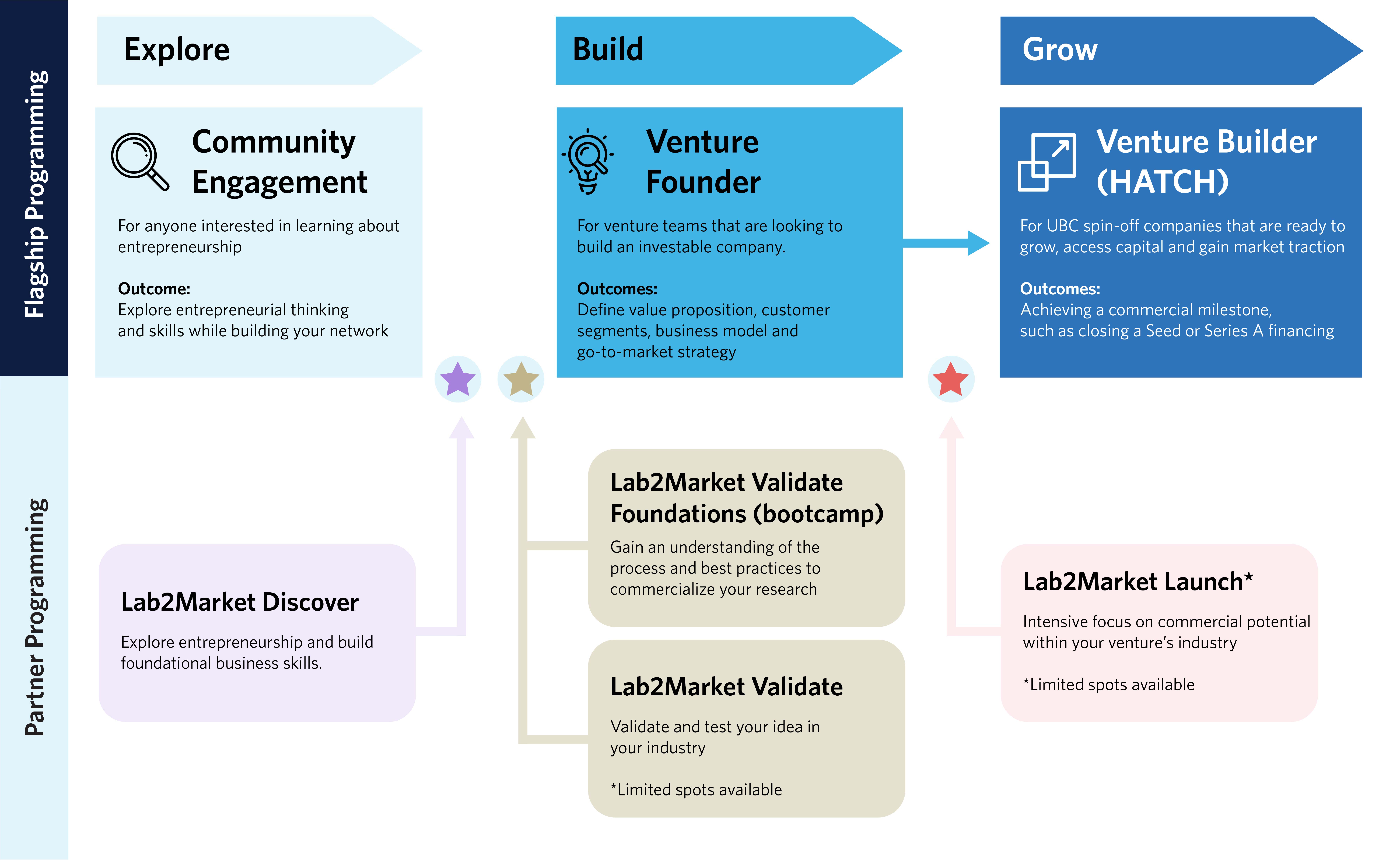 https://innovation.ubc.ca/media/file/innovationubc-entrepreneurial-journeypdf